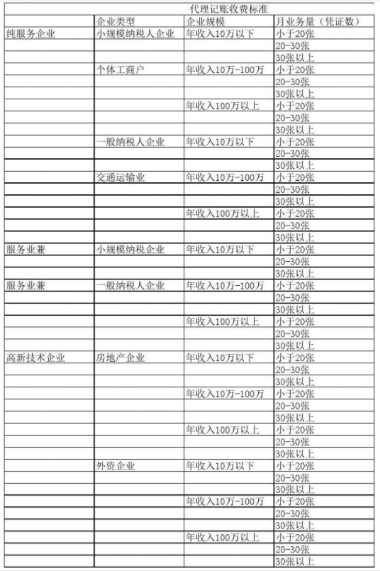 湖南代理记账公司收费表一览，代理记账收费结构构成