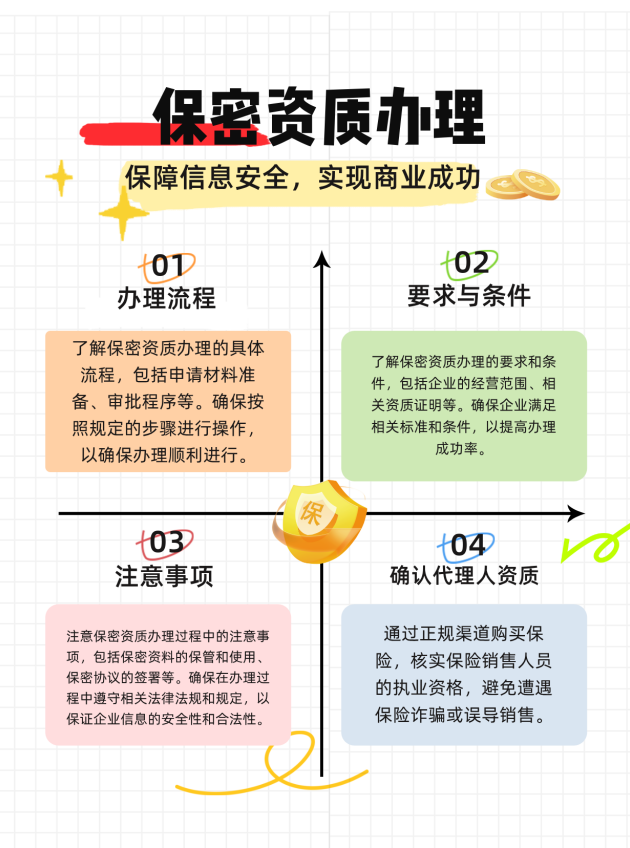 湖南保密资质办理的流程、要求与注意事项有哪些