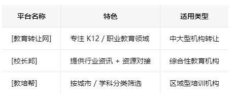 湖南学校类的教育培训机构转让注意事项、哪里有渠道，一般的转让价格是多少