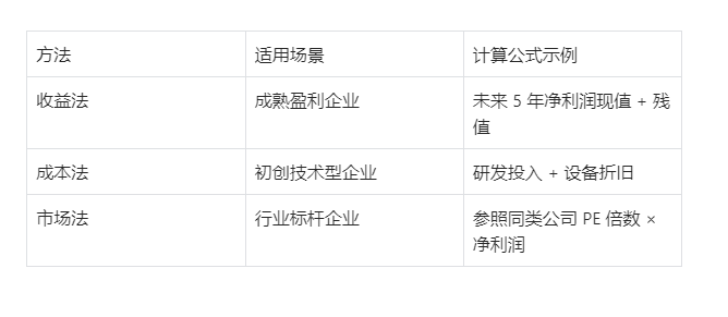 湖南软件开发公司转让从估值到交接的详细流程